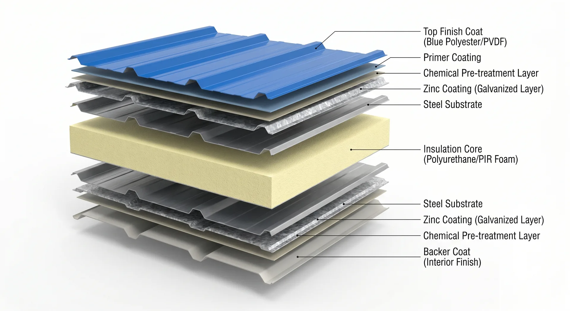 Roll Forming application for Wrinkle Textured PPGI Coil - Embossed Matte Color GI